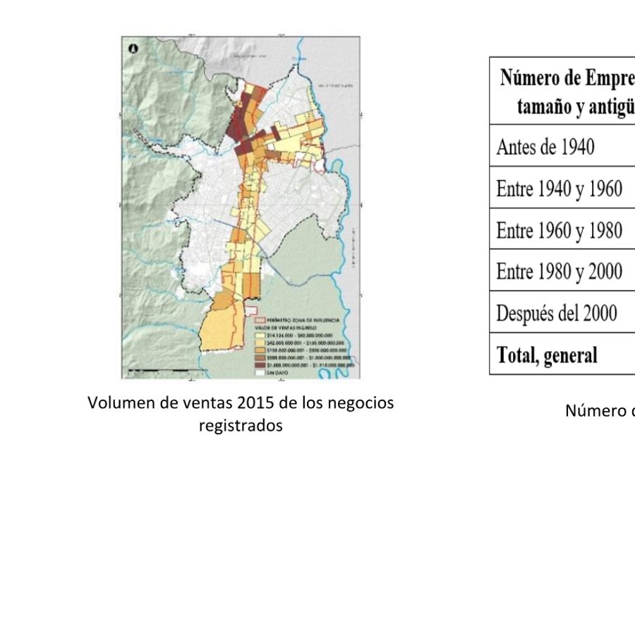 Volumen de ventas 2015 de negocios en el corredor