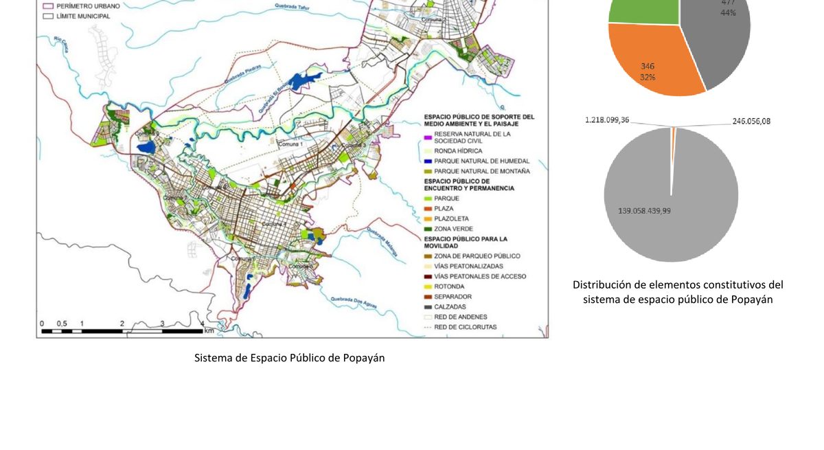 Modelo de ordenamiento tendencial 2034