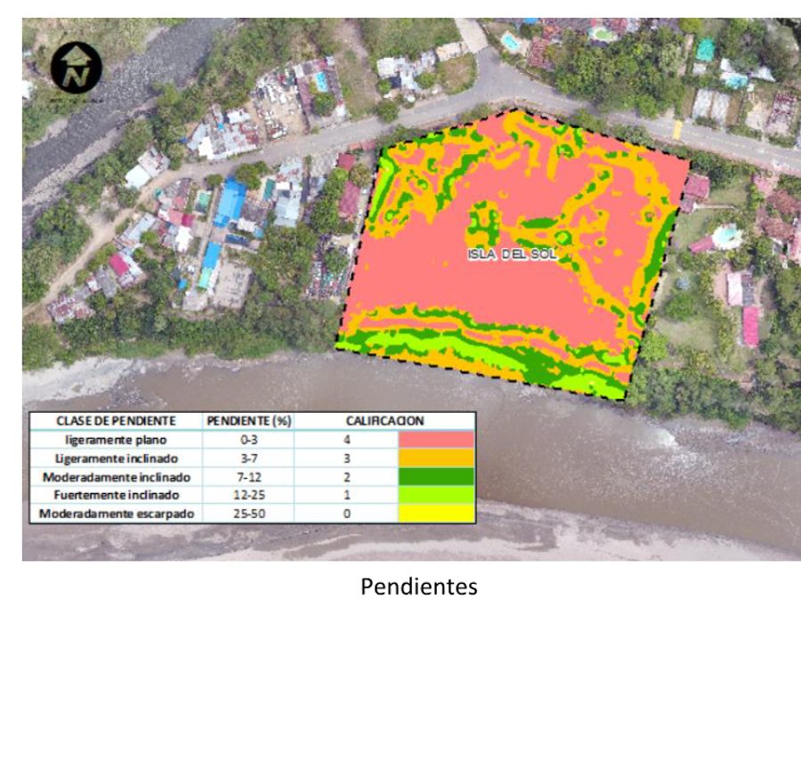 Clasificación de pendientes del predio